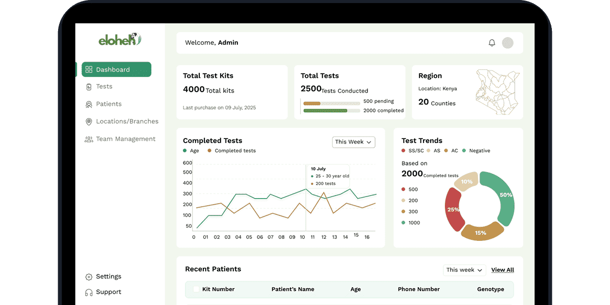 Laptop displaying dashboard