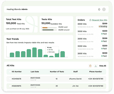 Eloheh Dashboard Interface